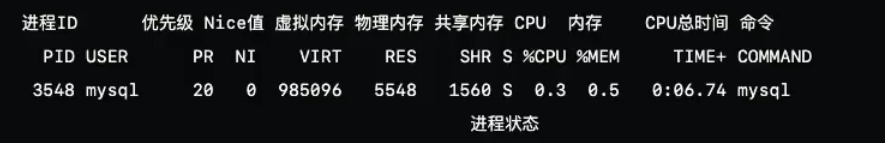 进程详细